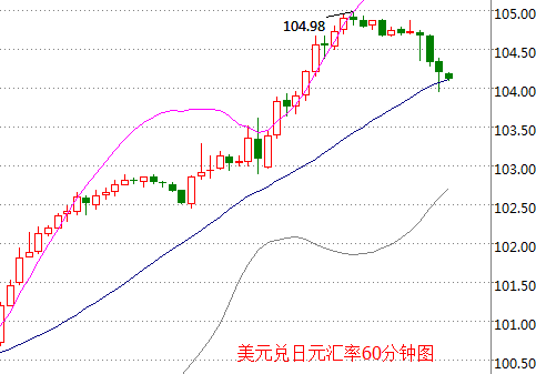 外汇期货股票比特币交易