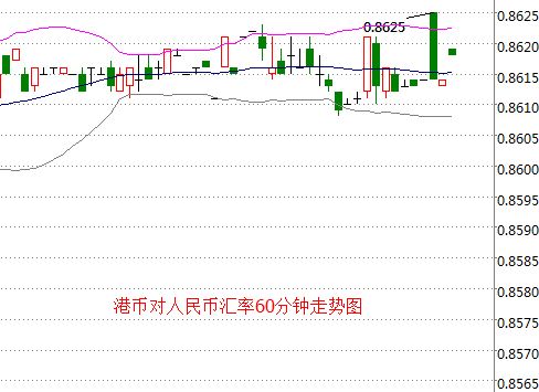 外汇期货股票比特币交易