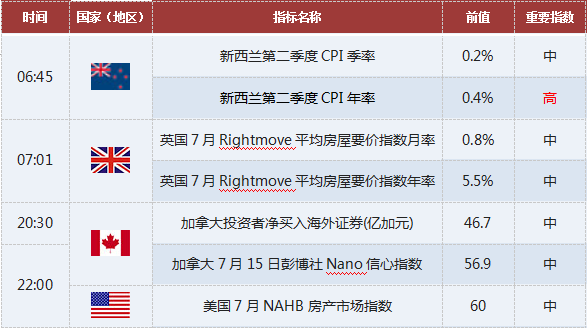 外汇期货股票比特币交易