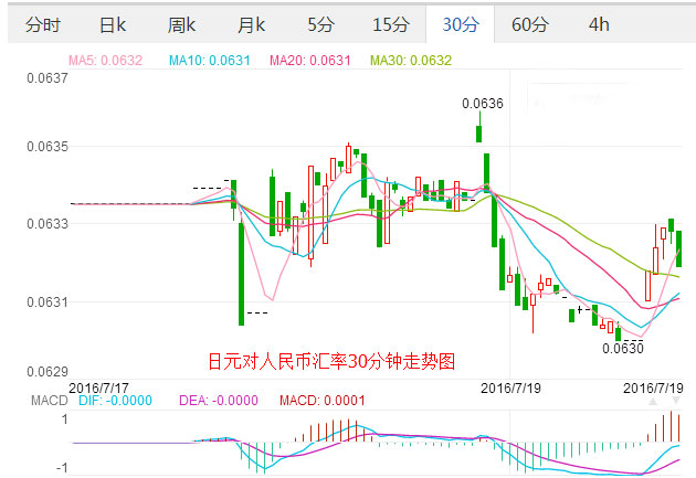 外汇期货股票比特币交易