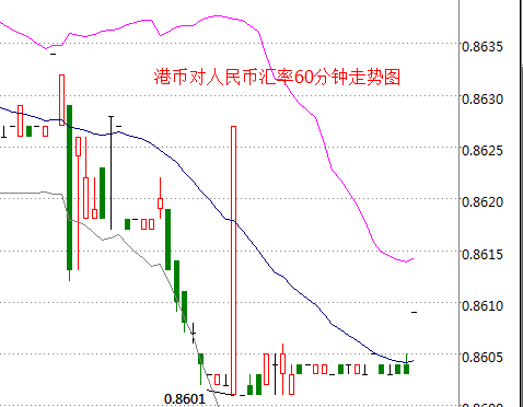 外汇期货股票比特币交易