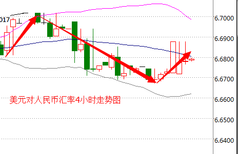 外汇期货股票比特币交易