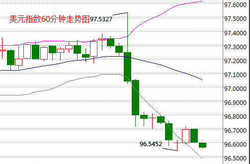 外汇期货股票比特币交易