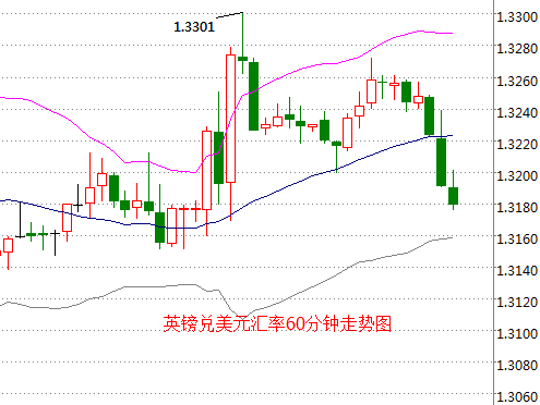 外汇期货股票比特币交易