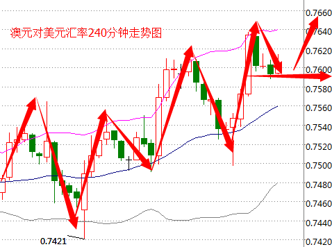 外汇期货股票比特币交易