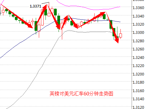 外汇期货股票比特币交易