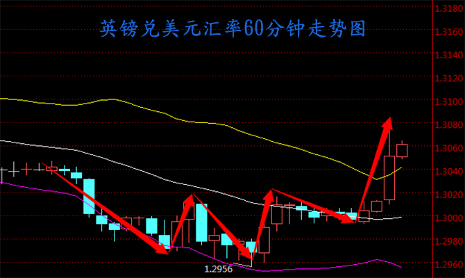 外汇期货股票比特币交易