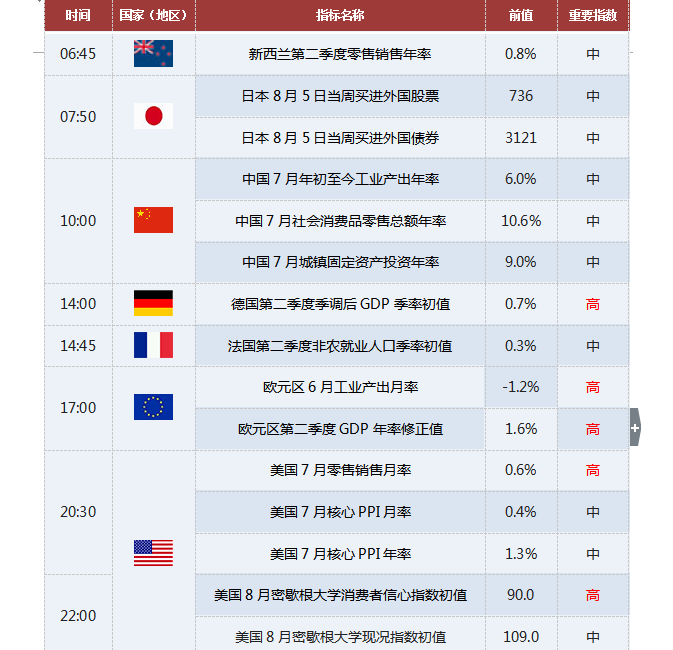 外汇期货股票比特币交易