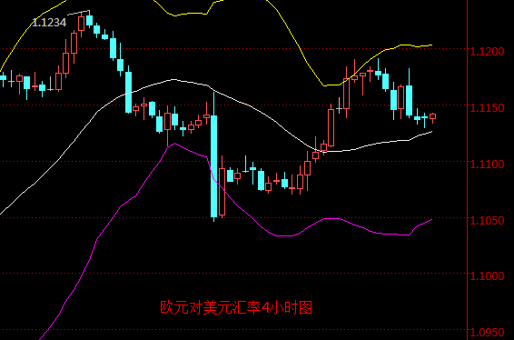 外汇期货股票比特币交易