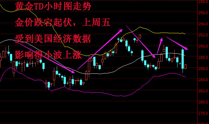 外汇期货股票比特币交易