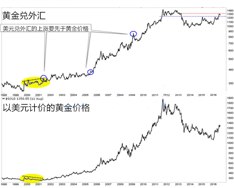 外汇期货股票比特币交易