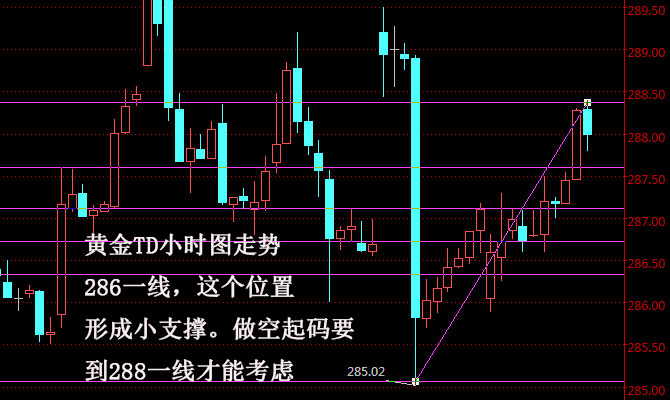 外汇期货股票比特币交易