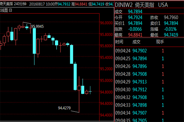 外汇期货股票比特币交易