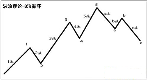 外汇期货股票比特币交易