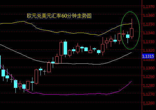 外汇期货股票比特币交易