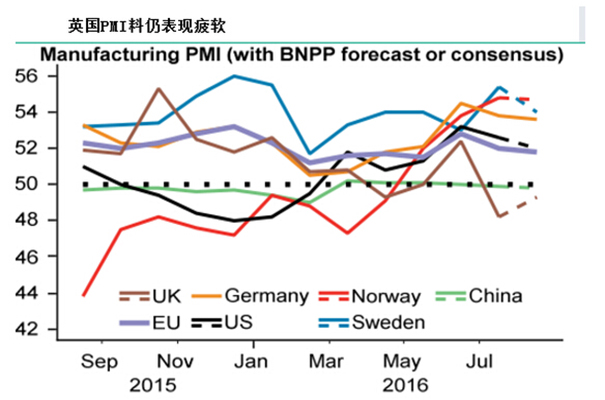 英国PMI制造业