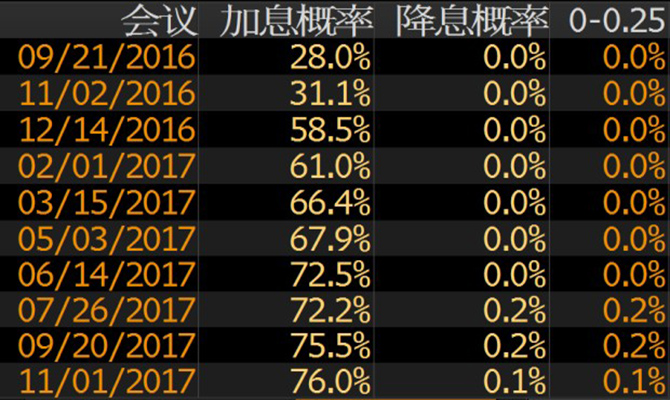 外汇期货股票比特币交易