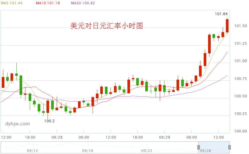 外汇期货股票比特币交易