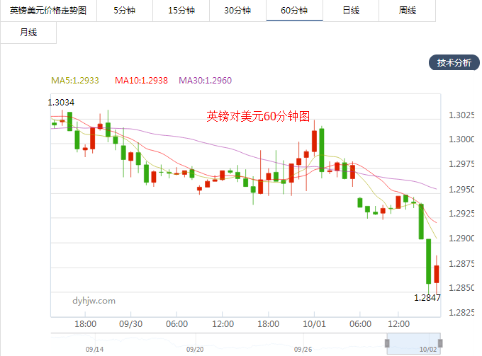 外汇期货股票比特币交易