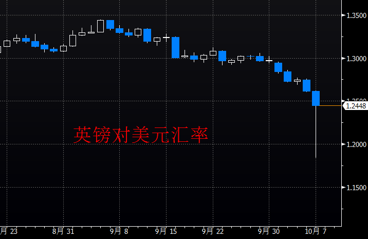 外汇期货股票比特币交易