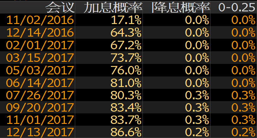 外汇期货股票比特币交易