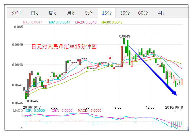 外汇期货股票比特币交易