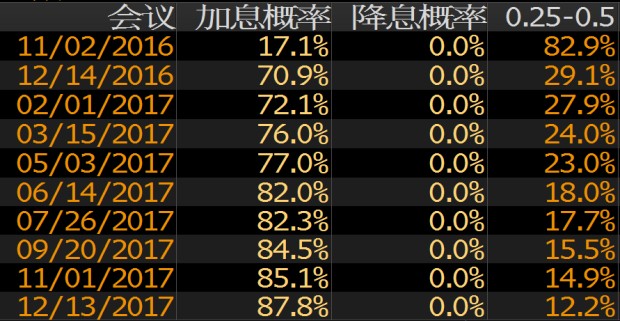 外汇期货股票比特币交易