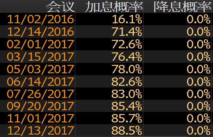 外汇期货股票比特币交易