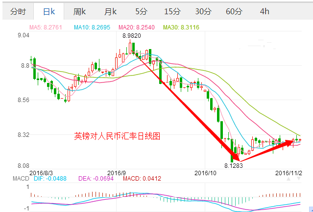 外汇期货股票比特币交易