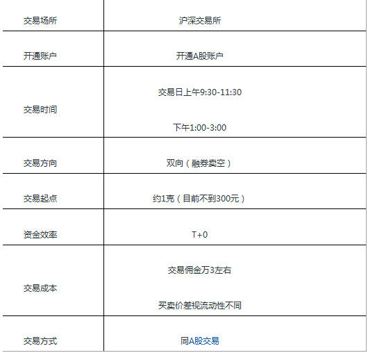 外汇期货股票比特币交易