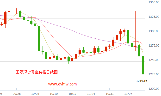 外汇期货股票比特币交易