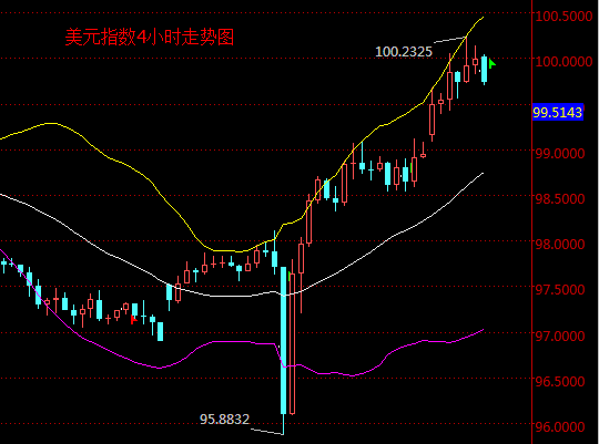 外汇期货股票比特币交易