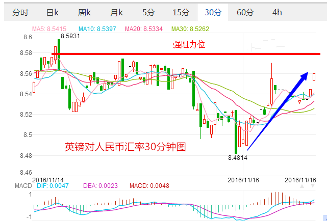 外汇期货股票比特币交易