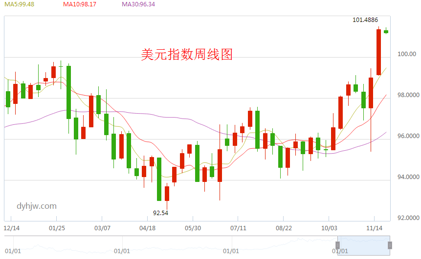 外汇期货股票比特币交易