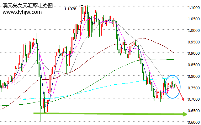 外汇期货股票比特币交易