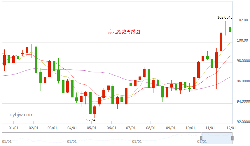 外汇期货股票比特币交易