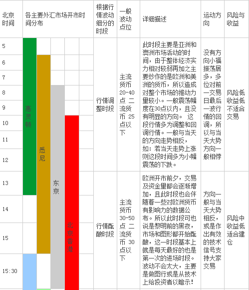 外汇期货股票比特币交易