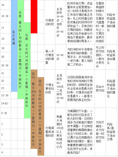 外汇期货股票比特币交易