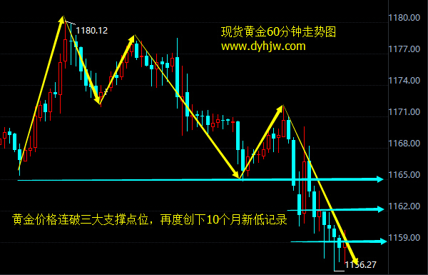 外汇期货股票比特币交易