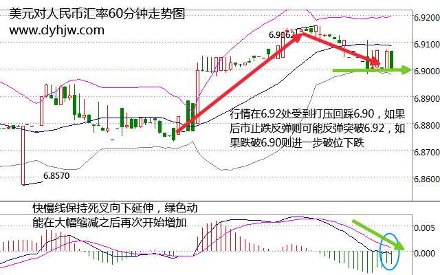 外汇期货股票比特币交易