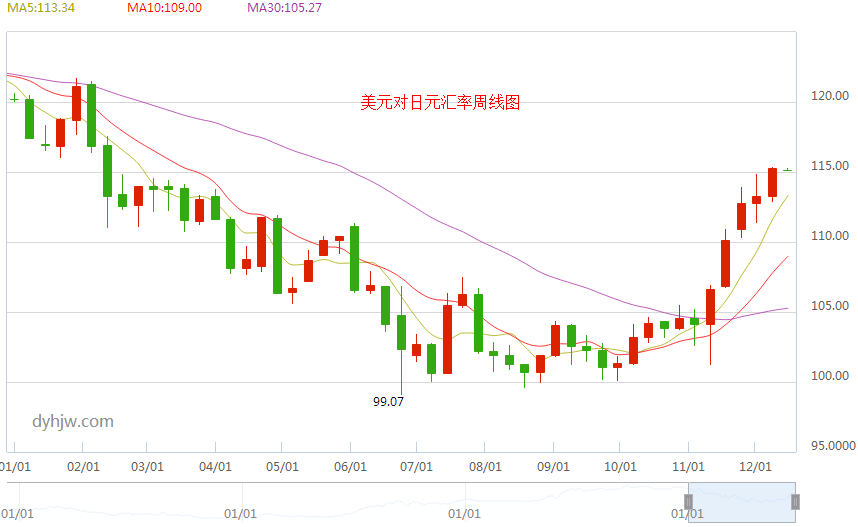 外汇期货股票比特币交易