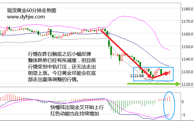 外汇期货股票比特币交易