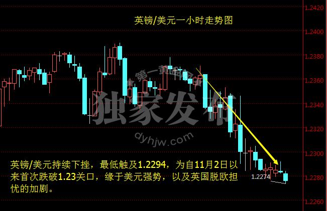 外汇期货股票比特币交易