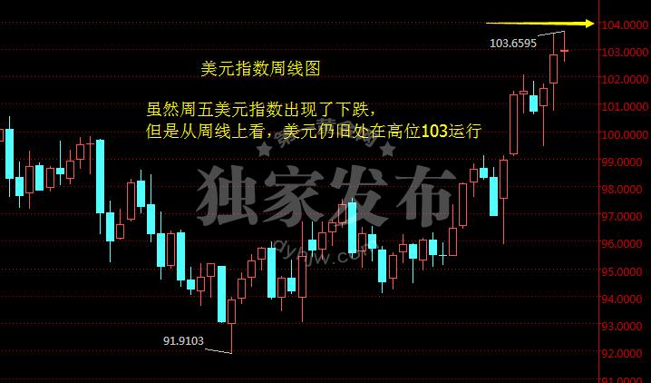 外汇期货股票比特币交易