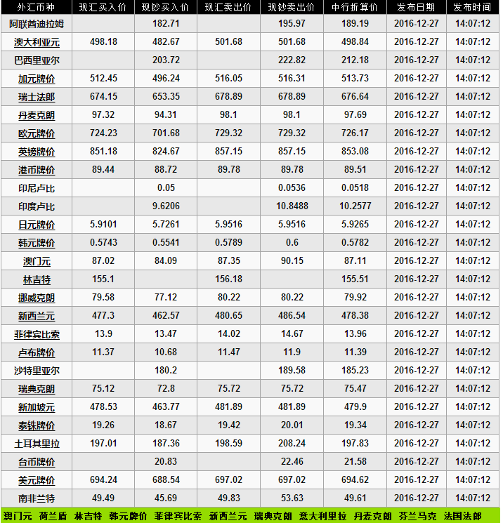 外汇期货股票比特币交易