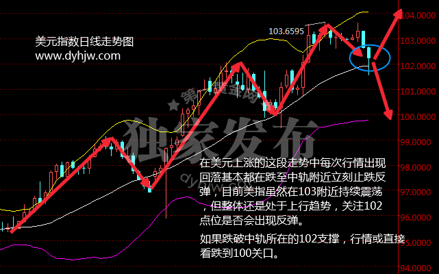 外汇期货股票比特币交易