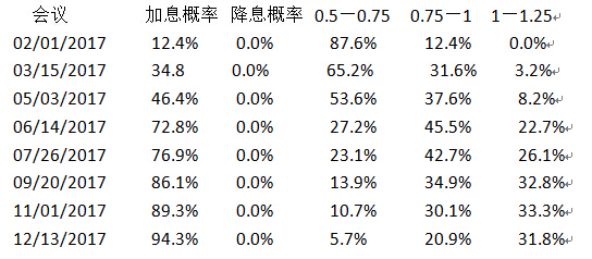 外汇期货股票比特币交易