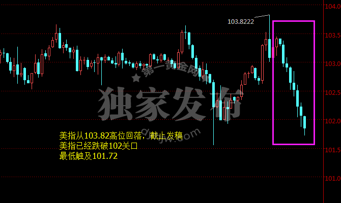 外汇期货股票比特币交易