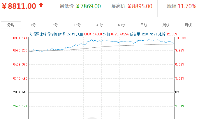 外汇期货股票比特币交易