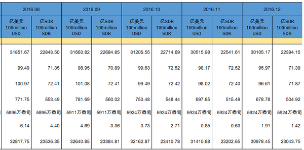 外汇期货股票比特币交易